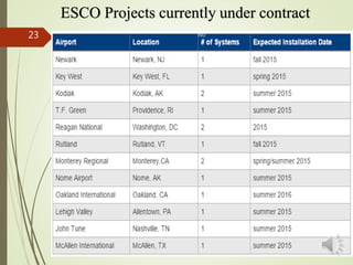 1
23
ESCO Projects currently under contract
N0:
 