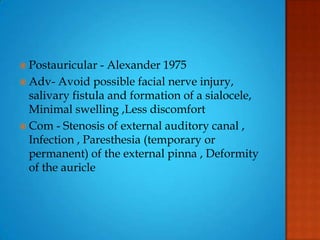  Postauricular - Alexander 1975
 Adv- Avoid possible facial nerve injury,
salivary fistula and formation of a sialocele,
Minimal swelling ,Less discomfort
 Com - Stenosis of external auditory canal ,
Infection , Paresthesia (temporary or
permanent) of the external pinna , Deformity
of the auricle
 