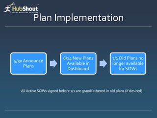 Plan Implementation
5/30 Announce
Plans
6/14 New Plans
Available in
Dashboard
7/1 Old Plans no
longer available
for SOWs
AllActive SOWs signed before 7/1 are grandfathered in old plans (if desired)
 