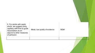 6. For adults with septic
shock, we suggest using
capillary refill time to guide
resuscitation as an
adjunct to other measures
of perfusion.
Weak; low quality of evidence NEW
 