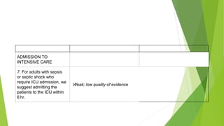 ADMISSION TO
INTENSIVE CARE
7. For adults with sepsis
or septic shock who
require ICU admission, we
suggest admitting the
patients to the ICU within
6 hr.
Weak; low quality of evidence
 