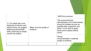 11. For adults with a low
likelihood of infection and
without shock, we suggest
deferring antimicrobials
while continuing to closely
monitor the patient.
Weak; very low quality of
evidence
NEW from previous:
“We recommend that
administration of IV antimicrobials
should be initiated as soon as
possible after recognition and
within 1 hr for both a) septic
shock and b) sepsis without
shock“
Strong
recommendation; moderate
quality of evidence
 