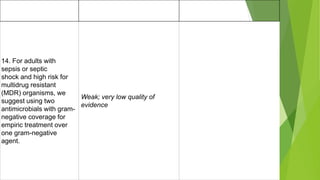 14. For adults with
sepsis or septic
shock and high risk for
multidrug resistant
(MDR) organisms, we
suggest using two
antimicrobials with gram-
negative coverage for
empiric treatment over
one gram-negative
agent.
Weak; very low quality of
evidence
 