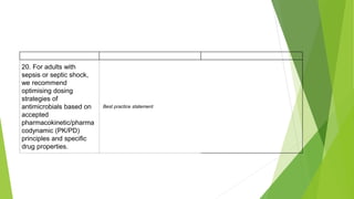 20. For adults with
sepsis or septic shock,
we recommend
optimising dosing
strategies of
antimicrobials based on
accepted
pharmacokinetic/pharma
codynamic (PK/PD)
principles and specific
drug properties.
Best practice statement
 