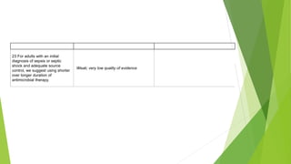 23 For adults with an initial
diagnosis of sepsis or septic
shock and adequate source
control, we suggest using shorter
over longer duration of
antimicrobial therapy.
Weak; very low quality of evidence
 