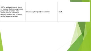 . 29For adults with septic shock,
we suggest starting vasopressors
peripherally to restore mean
arterial pressure rather than
delaying initiation until a central
venous access is secured.
Weak; very low quality of evidence NEW
 