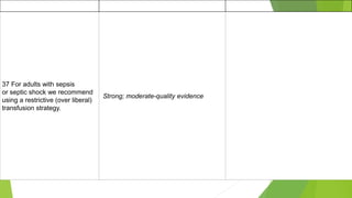 37 For adults with sepsis
or septic shock we recommend
using a restrictive (over liberal)
transfusion strategy.
Strong; moderate-quality evidence
 