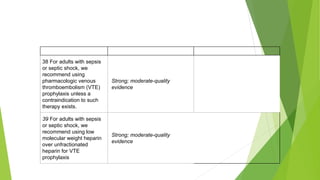 38 For adults with sepsis
or septic shock, we
recommend using
pharmacologic venous
thromboembolism (VTE)
prophylaxis unless a
contraindication to such
therapy exists.
Strong; moderate-quality
evidence
39 For adults with sepsis
or septic shock, we
recommend using low
molecular weight heparin
over unfractionated
heparin for VTE
prophylaxis
Strong; moderate-quality
evidence
 