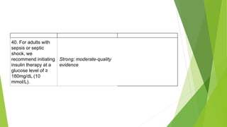 40. For adults with
sepsis or septic
shock, we
recommend initiating
insulin therapy at a
glucose level of ≥
180mg/dL (10
mmol/L).
Strong; moderate-quality
evidence
 