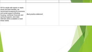 45 For adults with sepsis or septic
shock and their families, we
recommend screening for economic
and social support (including
housing, nutritional, financial, and
spiritual support), and make
referrals where available to meet
these needs.
Best practice statement
 
