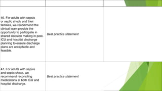 46. For adults with sepsis
or septic shock and their
families, we recommend the
clinical team provide the
opportunity to participate in
shared decision making in post-
ICU and hospital discharge
planning to ensure discharge
plans are acceptable and
feasible.
Best practice statement
47. For adults with sepsis
and septic shock, we
recommend reconciling
medications at both ICU and
hospital discharge.
Best practice statement
 