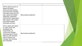 48 For adult survivors of
sepsis and septic
shock and their families,
we recommend including
information about the ICU
stay, sepsis and related
diagnoses, treatments,
and common impairments
after sepsis in the written
and verbal hospital
discharge summary.
Best practice statement
49 For adults with sepsis
or septic shock who
developed new
impairments, we
recommend hospital
discharge plans include
follow-up with clinicians
able to support and
manage new and long-
term sequelae.
Best practice statement
 