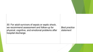 50. For adult survivors of sepsis or septic shock,
we recommend assessment and follow-up for
physical, cognitive, and emotional problems after
hospital discharge.
Best practice
statement
 