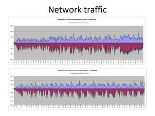 Network traffic 