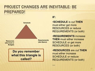 PROJECT CHANGES ARE INEVITABLE: BE
PREPARED!
                                          IF:

                Schedule                  •SCHEDULE is cut THEN
                                          must either get more
                                          RESOURCES or reduce
                                          REQUIREMENTS (or both)
                                          •REQUIREMENTS increase
                           Requirements   THEN must either increase
  Resources
(aka Cost or               (aka Specs)    SCHEDULE or get more
    Budget)
                                          RESOURCES (or both)

         Do you remember                  •RESOURCES are cut THEN
                                          must either increase
        what this triangle is             SCHEDULE or reduce
              called?                     REQUIREMENTS (or both)
                                          …
                                                                      32
 