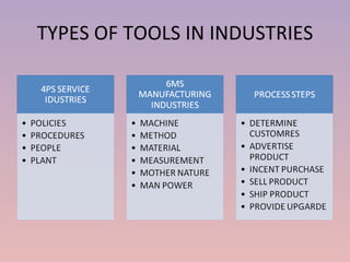 TYPES OF TOOLS IN INDUSTRIES 