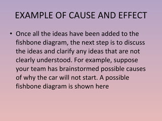 EXAMPLE OF CAUSE AND EFFECT Once all the ideas have been added to the fishbone diagram, the next step is to discuss the ideas and clarify any ideas that are not clearly understood. For example, suppose your team has brainstormed possible causes of why the car will not start. A possible fishbone diagram is shown here 