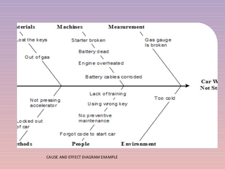 New seven management tools