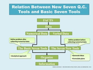 New seven management tools | PPT