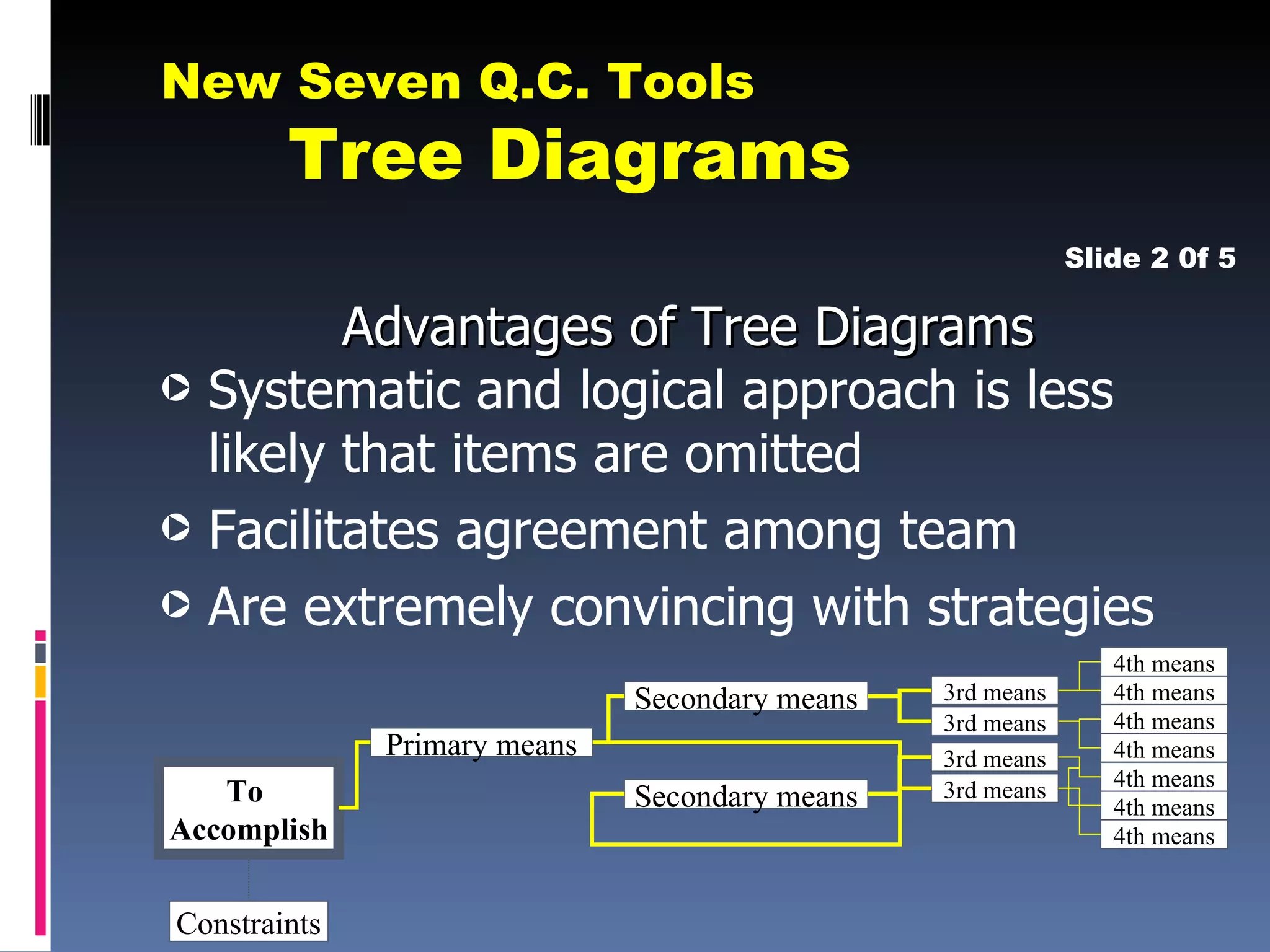 New seven qc tools | PPT