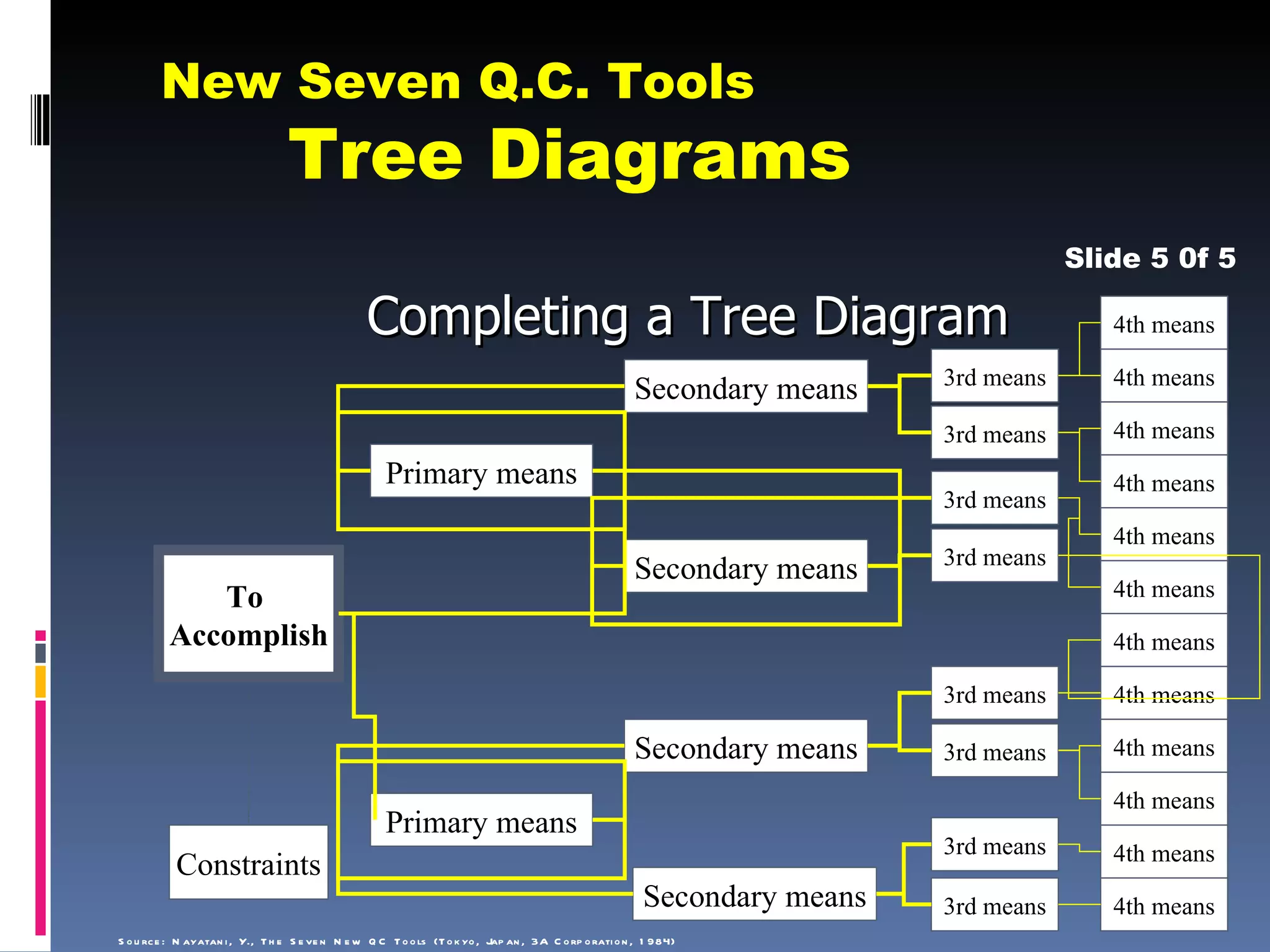 New seven qc tools | PPT