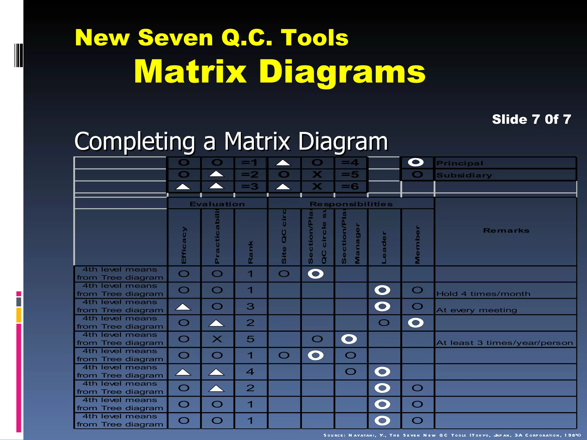 New seven qc tools | PPT