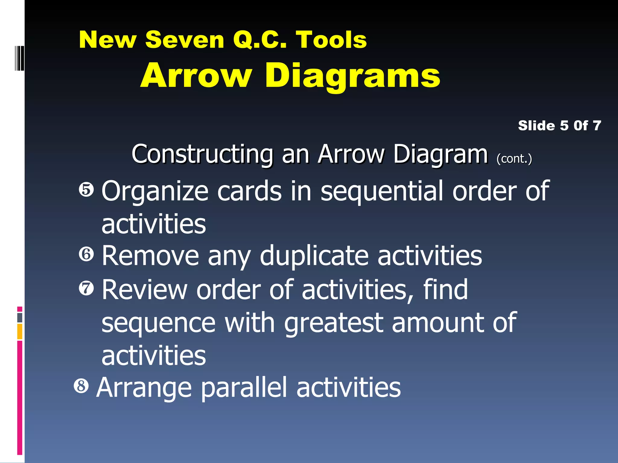 New seven qc tools | PPT