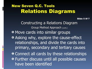 New Seven Q.C. Tools
     Relations Diagrams
                                           Slide 5 0f 7

     Constructing a Relations Diagram
           Group Method Approach (cont.)
† Move cards into similar groups
‡ Asking why, explore the cause-effect
  relationships, and divide the cards into
  primary, secondary and tertiary causes
ˆ Connect all cards by these relationships
‰ Further discuss until all possible causes
  have been identified
 