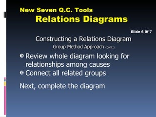 New Seven Q.C. Tools
    Relations Diagrams
                                          Slide 6 0f 7

    Constructing a Relations Diagram
          Group Method Approach (cont.)
Š Review whole diagram looking for
  relationships among causes
‹ Connect all related groups

Next, complete the diagram
 