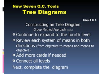 New Seven Q.C. Tools
        Tree Diagrams
                                                 Slide 4 0f 5

          Constructing an Tree Diagram
                 Group Method Approach (cont.)
† Continue to expand to the fourth level
‡ Review each system of means in both
  directions (from objective to means and means to
    objective)
ˆ Add more cards if needed
‰ Connect all levels

Next, complete the diagram
 