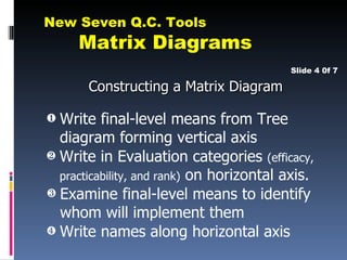 New Seven Q.C. Tools
     Matrix Diagrams
                                          Slide 4 0f 7

       Constructing a Matrix Diagram

‚ Write final-level means from Tree
  diagram forming vertical axis
ƒ Write in Evaluation categories (efficacy,
  practicability, and rank) on horizontal axis.
„ Examine final-level means to identify
  whom will implement them
… Write names along horizontal axis
 