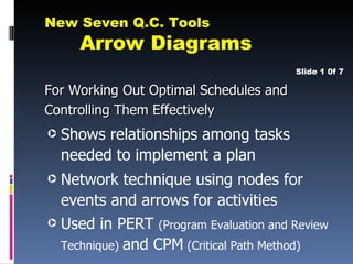 New Seven Q.C. Tools
       Arrow Diagrams
                                         Slide 1 0f 7

For Working Out Optimal Schedules and
Controlling Them Effectively
·   Shows relationships among tasks
    needed to implement a plan
·   Network technique using nodes for
    events and arrows for activities
·   Used in PERT (Program Evaluation and Review
    Technique) and CPM (Critical Path Method)
 