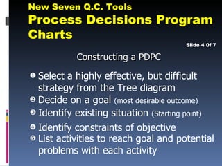 New Seven Q.C. Tools
Process Decisions Program
Charts
                                      Slide 4 0f 7

           Constructing a PDPC
‚ Select a highly effective, but difficult
  strategy from the Tree diagram
ƒ Decide on a goal (most desirable outcome)
„ Identify existing situation (Starting point)
… Identify constraints of objective
† List activities to reach goal and potential
  problems with each activity
 