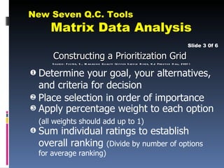 New Seven Q.C. Tools
       Matrix Data Analysis
                                                                                                                            Slide 3 0f 6

        Constructing a Prioritization Grid
        S o u rc e : F o s te r, S ., M an ag i n g Q u ali ty (U p p e r S ad d le R i ve r, N J: P re n ti c e H all, 2 001 )


‚ Determine your goal, your alternatives,
  and criteria for decision
ƒ Place selection in order of importance
„ Apply percentage weight to each option
    (all weights should add up to 1)
…   Sum individual ratings to establish
    overall ranking (Divide by number of options
    for average ranking)
 