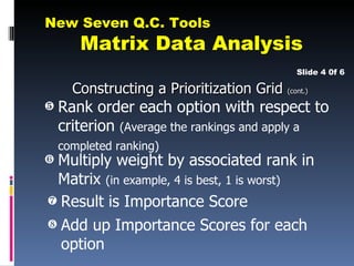 New Seven Q.C. Tools
       Matrix Data Analysis
                                             Slide 4 0f 6

      Constructing a Prioritization Grid (cont.)
†   Rank order each option with respect to
    criterion (Average the rankings and apply a
    completed ranking)
‡Multiply weight by associated rank in
 Matrix (in example, 4 is best, 1 is worst)
ˆ Result is Importance Score

‰ Add up Importance Scores for each
  option
 