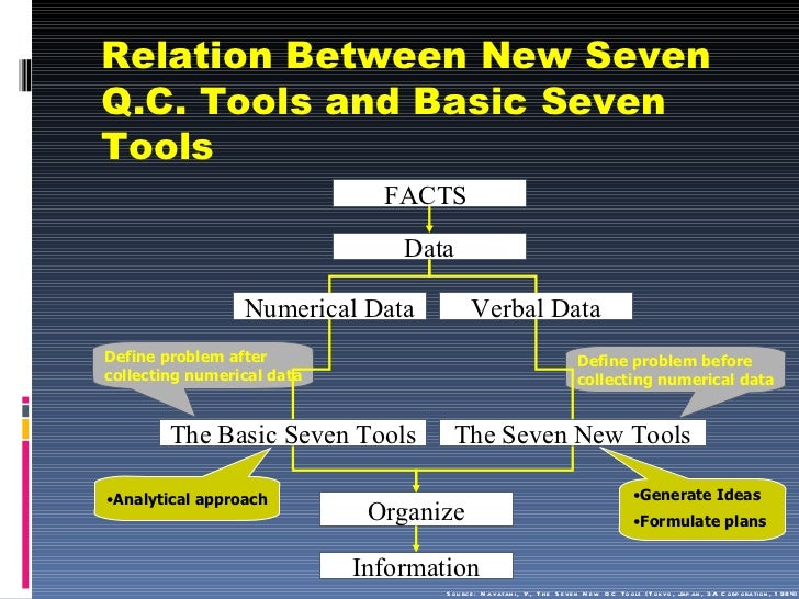 New seven qc tools benefits of process flow diagrams 