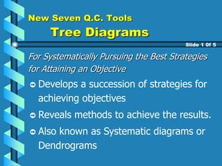 New Seven Q.C. Tools
Tree Diagrams
For Systematically Pursuing the Best Strategies
for Attaining an Objective
Develops a succession of strategies for
achieving objectives
Reveals methods to achieve the results.
Also known as Systematic diagrams or
Dendrograms
Slide 1 0f 5
 