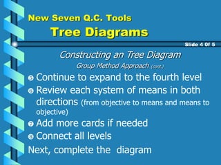 New Seven Q.C. Tools
Tree Diagrams
Constructing an Tree Diagram
Group Method Approach (cont.)
Slide 4 0f 5
Continue to expand to the fourth level
Review each system of means in both
directions (from objective to means and means to
objective)
Add more cards if needed
Connect all levels
Next, complete the diagram
 