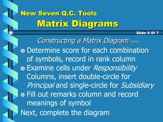 New Seven Q.C. Tools
Matrix Diagrams
Constructing a Matrix Diagram (cont.)
Slide 6 0f 7
Fill out remarks column and record
meanings of symbol
Next, complete the diagram
Examine cells under Responsibility
Columns, insert double-circle for
Principal and single-circle for Subsidiary
Determine score for each combination
of symbols, record in rank column
 