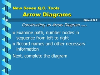 New Seven Q.C. Tools
Arrow Diagrams
Constructing an Arrow Diagram (cont.)
Slide 6 0f 7
Record names and other necessary
information
Next, complete the diagram
Examine path, number nodes in
sequence from left to right
 