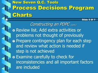 Constructing an PDPC (cont.)
Slide 5 0f 7
Review list. Add extra activities or
problems not thought of previously
Prepare contingency plan for each step
and review what action is needed if
step is not achieved
Examine carefully to check for
inconsistencies and all important factors
are included
New Seven Q.C. Tools
Process Decisions Program
Charts
 