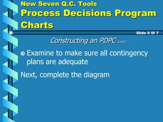 Constructing an PDPC (cont.)
Slide 6 0f 7
Next, complete the diagram
Examine to make sure all contingency
plans are adequate
New Seven Q.C. Tools
Process Decisions Program
Charts
 