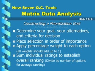 New Seven Q.C. Tools
Matrix Data Analysis
Constructing a Prioritization Grid
Source: Foster, S., Managing Quality (Upper Saddle River, NJ: Prentice Hall, 2001)
Slide 3 0f 6
Determine your goal, your alternatives,
and criteria for decision
Place selection in order of importance
Sum individual ratings to establish
overall ranking (Divide by number of options
for average ranking)
Apply percentage weight to each option
(all weights should add up to 1)
 