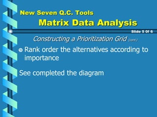 New Seven Q.C. Tools
Matrix Data Analysis
Constructing a Prioritization Grid (cont.)
Slide 5 0f 6
See completed the diagram
Rank order the alternatives according to
importance
 