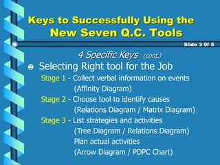 Keys to Successfully Using the
New Seven Q.C. Tools
Slide 3 0f 5
Selecting Right tool for the Job
Stage 1 - Collect verbal information on events
(Affinity Diagram)
Stage 2 - Choose tool to identify causes
(Relations Diagram / Matrix Diagram)
Stage 3 - List strategies and activities
(Tree Diagram / Relations Diagram)
Plan actual activities
(Arrow Diagram / PDPC Chart)
4 Specific Keys (cont.)
 