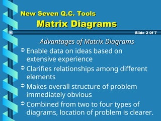 Matrix Analysis Quality Control Comprehensive Guide to the New Seven Quality Control Tools for ...