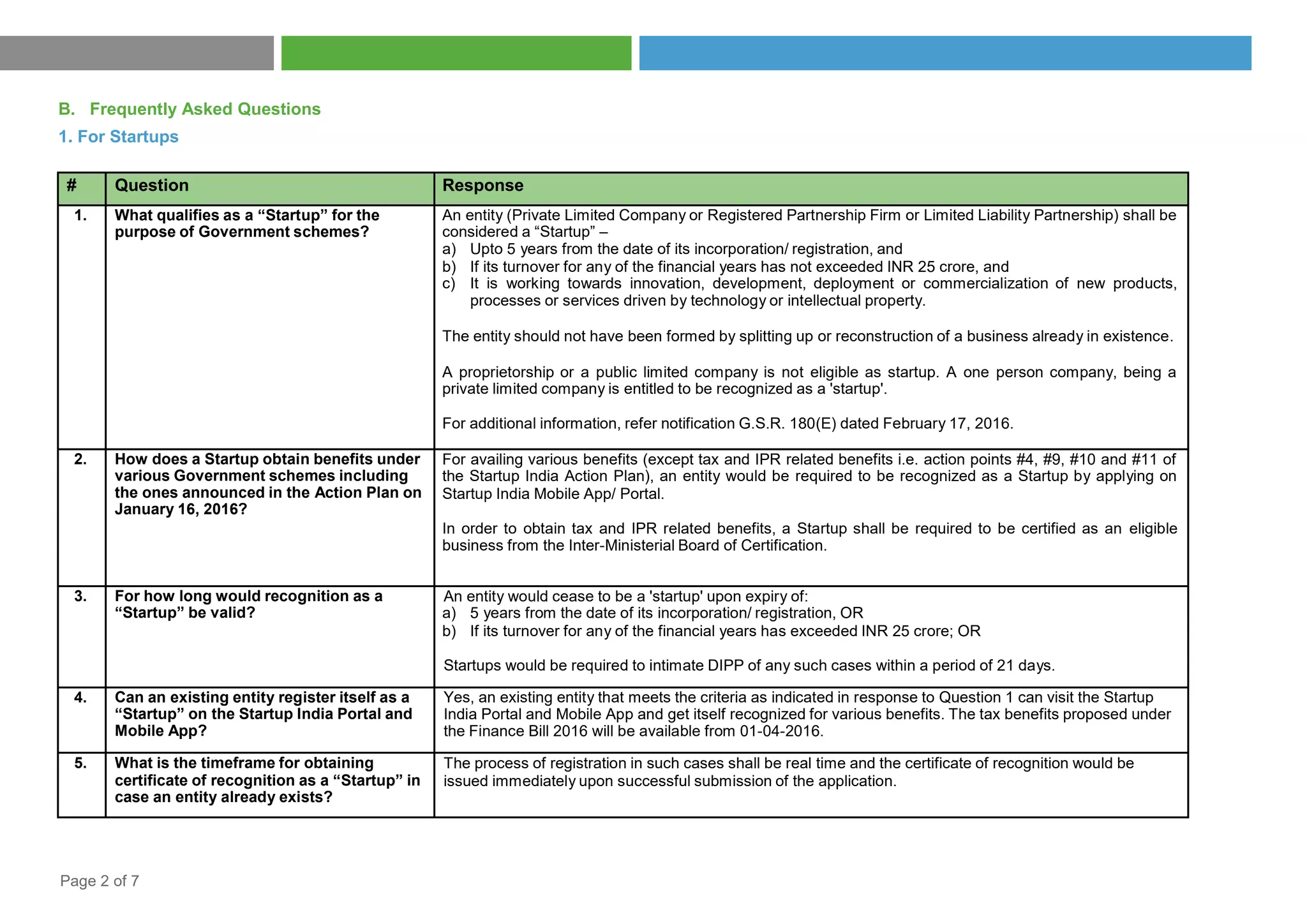 Page 2 of 7
# Question Response
1. What qualifies as a “Startup” for the
purpose of Government schemes?
An entity (Private Limited Company or Registered Partnership Firm or Limited Liability Partnership) shall be
considered a “Startup” –
a) Upto 5 years from the date of its incorporation/ registration, and
b) If its turnover for any of the financial years has not exceeded INR 25 crore, and
c) It is working towards innovation, development, deployment or commercialization of new products,
processes or services driven by technology or intellectual property.
The entity should not have been formed by splitting up or reconstruction of a business already in existence.
A proprietorship or a public limited company is not eligible as startup. A one person company, being a
private limited company is entitled to be recognized as a 'startup'.
For additional information, refer notification G.S.R. 180(E) dated February 17, 2016.
2. How does a Startup obtain benefits under
various Government schemes including
the ones announced in the Action Plan on
January 16, 2016?
For availing various benefits (except tax and IPR related benefits i.e. action points #4, #9, #10 and #11 of
the Startup India Action Plan), an entity would be required to be recognized as a Startup by applying on
Startup India Mobile App/ Portal.
In order to obtain tax and IPR related benefits, a Startup shall be required to be certified as an eligible
business from the Inter-Ministerial Board of Certification.
3. For how long would recognition as a
“Startup” be valid?
An entity would cease to be a 'startup' upon expiry of:
a) 5 years from the date of its incorporation/ registration, OR
b) If its turnover for any of the financial years has exceeded INR 25 crore; OR
Startups would be required to intimate DIPP of any such cases within a period of 21 days.
4. Can an existing entity register itself as a
“Startup” on the Startup India Portal and
Mobile App?
Yes, an existing entity that meets the criteria as indicated in response to Question 1 can visit the Startup
India Portal and Mobile App and get itself recognized for various benefits. The tax benefits proposed under
the Finance Bill 2016 will be available from 01-04-2016.
5. What is the timeframe for obtaining
certificate of recognition as a “Startup” in
case an entity already exists?
The process of registration in such cases shall be real time and the certificate of recognition would be
issued immediately upon successful submission of the application.
B. Frequently Asked Questions
1. For Startups
 