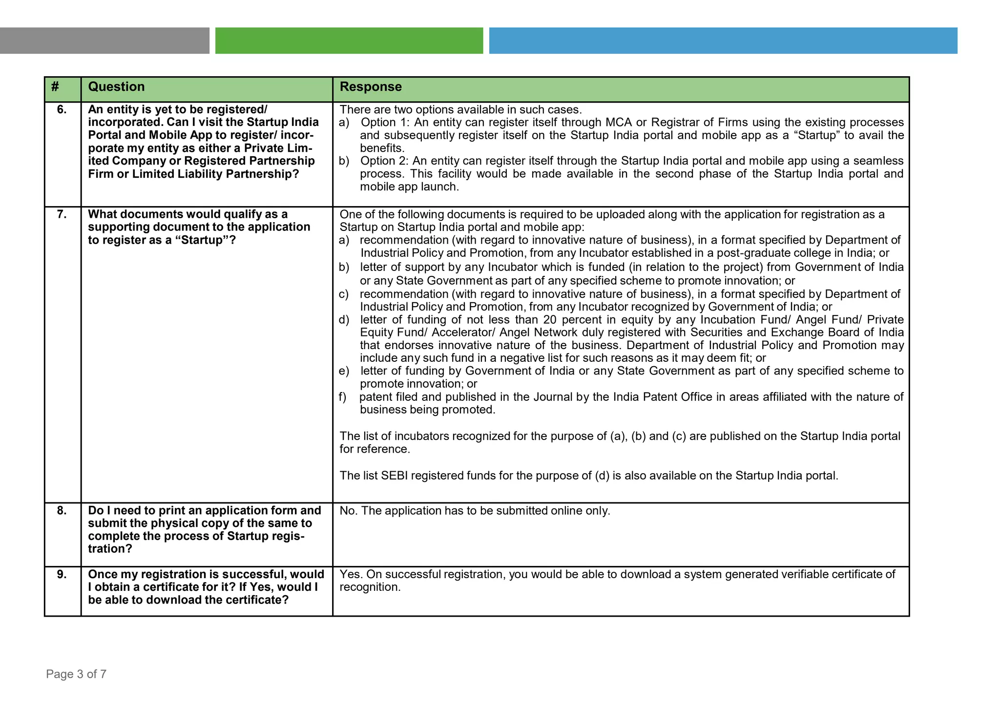 Page 3 of 7
# Question Response
6. An entity is yet to be registered/
incorporated. Can I visit the Startup India
Portal and Mobile App to register/ incor-
porate my entity as either a Private Lim-
ited Company or Registered Partnership
Firm or Limited Liability Partnership?
There are two options available in such cases.
a) Option 1: An entity can register itself through MCA or Registrar of Firms using the existing processes
and subsequently register itself on the Startup India portal and mobile app as a “Startup” to avail the
benefits.
b) Option 2: An entity can register itself through the Startup India portal and mobile app using a seamless
process. This facility would be made available in the second phase of the Startup India portal and
mobile app launch.
7. What documents would qualify as a
supporting document to the application
to register as a “Startup”?
One of the following documents is required to be uploaded along with the application for registration as a
Startup on Startup India portal and mobile app:
a) recommendation (with regard to innovative nature of business), in a format specified by Department of
Industrial Policy and Promotion, from any Incubator established in a post-graduate college in India; or
b) letter of support by any Incubator which is funded (in relation to the project) from Government of India
or any State Government as part of any specified scheme to promote innovation; or
c) recommendation (with regard to innovative nature of business), in a format specified by Department of
Industrial Policy and Promotion, from any Incubator recognized by Government of India; or
d) letter of funding of not less than 20 percent in equity by any Incubation Fund/ Angel Fund/ Private
Equity Fund/ Accelerator/ Angel Network duly registered with Securities and Exchange Board of India
that endorses innovative nature of the business. Department of Industrial Policy and Promotion may
include any such fund in a negative list for such reasons as it may deem fit; or
e) letter of funding by Government of India or any State Government as part of any specified scheme to
promote innovation; or
f) patent filed and published in the Journal by the India Patent Office in areas affiliated with the nature of
business being promoted.
The list of incubators recognized for the purpose of (a), (b) and (c) are published on the Startup India portal
for reference.
The list SEBI registered funds for the purpose of (d) is also available on the Startup India portal.
8. Do I need to print an application form and
submit the physical copy of the same to
complete the process of Startup regis-
tration?
No. The application has to be submitted online only.
9. Once my registration is successful, would
I obtain a certificate for it? If Yes, would I
be able to download the certificate?
Yes. On successful registration, you would be able to download a system generated verifiable certificate of
recognition.
 