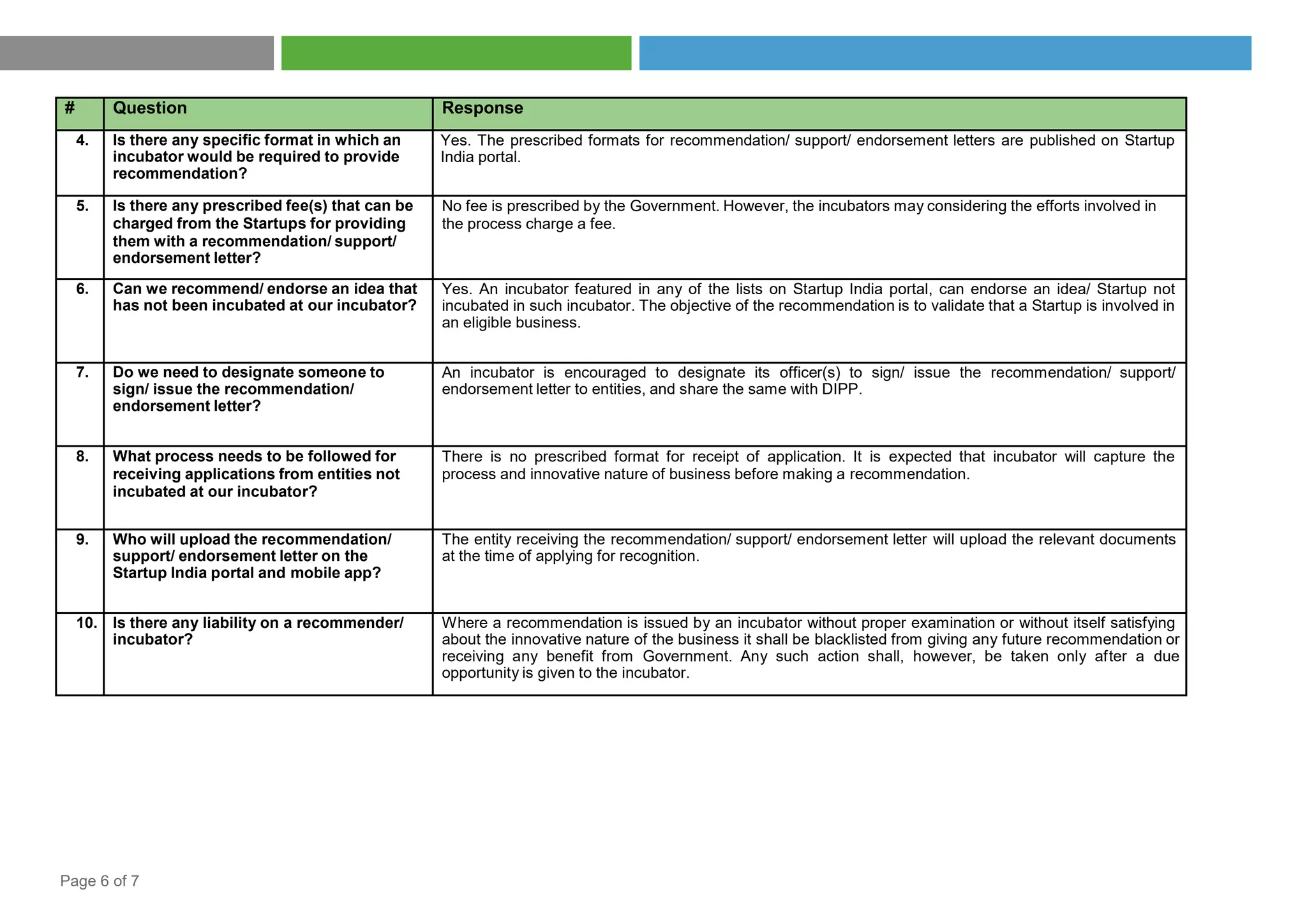 Page 6 of 7
# Question Response
4. Is there any specific format in which an
incubator would be required to provide
recommendation?
Yes. The prescribed formats for recommendation/ support/ endorsement letters are published on Startup
India portal.
5. Is there any prescribed fee(s) that can be
charged from the Startups for providing
them with a recommendation/ support/
endorsement letter?
No fee is prescribed by the Government. However, the incubators may considering the efforts involved in
the process charge a fee.
6. Can we recommend/ endorse an idea that
has not been incubated at our incubator?
Yes. An incubator featured in any of the lists on Startup India portal, can endorse an idea/ Startup not
incubated in such incubator. The objective of the recommendation is to validate that a Startup is involved in
an eligible business.
7. Do we need to designate someone to
sign/ issue the recommendation/
endorsement letter?
An incubator is encouraged to designate its officer(s) to sign/ issue the recommendation/ support/
endorsement letter to entities, and share the same with DIPP.
8. What process needs to be followed for
receiving applications from entities not
incubated at our incubator?
There is no prescribed format for receipt of application. It is expected that incubator will capture the
process and innovative nature of business before making a recommendation.
9. Who will upload the recommendation/
support/ endorsement letter on the
Startup India portal and mobile app?
The entity receiving the recommendation/ support/ endorsement letter will upload the relevant documents
at the time of applying for recognition.
10. Is there any liability on a recommender/
incubator?
Where a recommendation is issued by an incubator without proper examination or without itself satisfying
about the innovative nature of the business it shall be blacklisted from giving any future recommendation or
receiving any benefit from Government. Any such action shall, however, be taken only after a due
opportunity is given to the incubator.
 