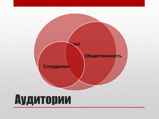 Аудитории
СМИ
Общественность
Сотрудники
 
